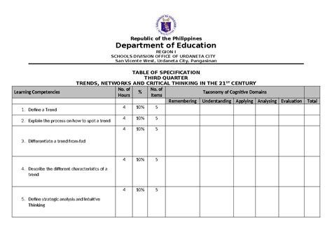 TNCT TOS & Questionnaire- 3rd Quarter.docx - Trends ...