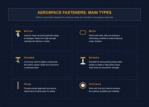To my Aerospace fastener/hardware network...please advise any … - coolestguyplanet.net