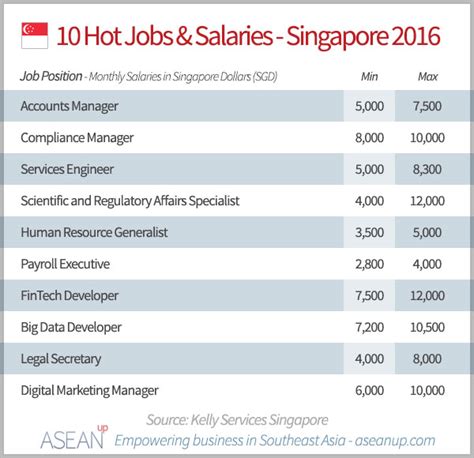 Todays Vacancy Jobs in Singapore (with Salaries) - Jobstreet - balustradellc