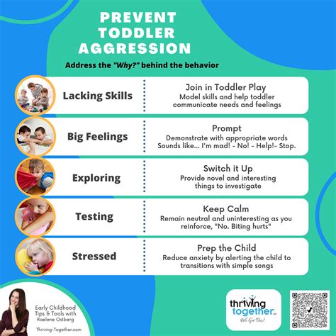 Toddler aggression: how to deal with hitting and biting - balustradellc