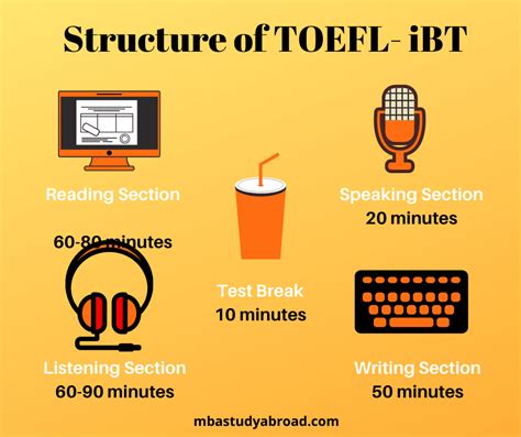 TOEFL Structure Bank