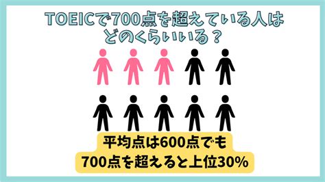 TOEIC®の点数別の英語力の目安と得られる評価を解説