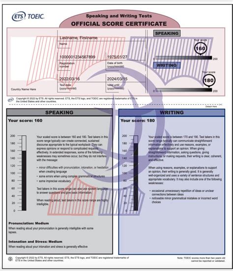 TOEIC Prediction - LKP TEXAS Jember