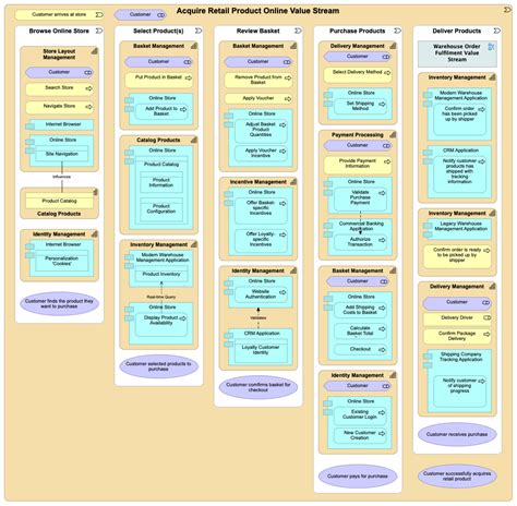 TOGAF Series Guide: Business Capability Planning