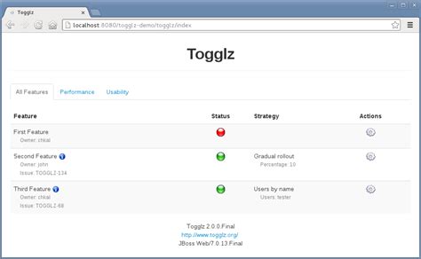 Togglz - Features flag for Java - coolestguyplanet.net