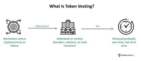 Token Vesting Smart Contract Development for Scalable Systems - coolestguyplanet.net