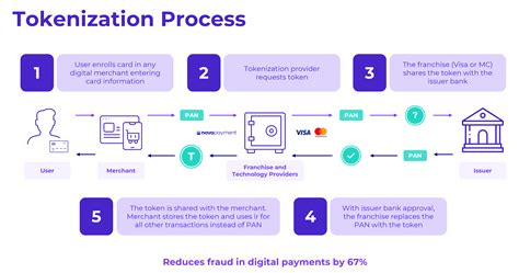 Tokenization & Algorithms: Subtle Crypto Banking | Outlook India - coolestguyplanet.net
