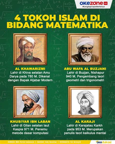 Tokoh Matematika Islam - wintechmobiles.com