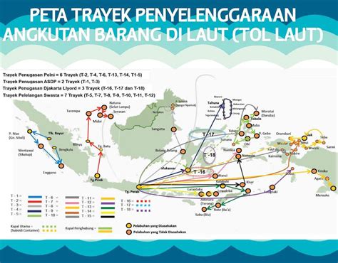 Tol Laut - Wikipedia bahasa Indonesia, ensiklopedia bebas - wintechmobiles.com