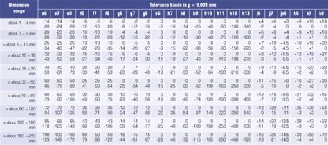 TOLLERANZA DIMENSIONALE J9 (dimensional tolerance J9) - IL …