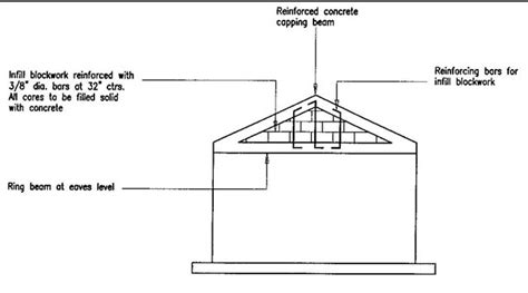 Tombak Layar Rumah Minimalis - Desain Rumah Baru - balustradellc