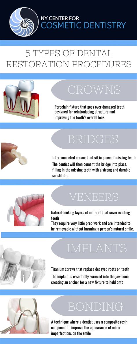 Tooth Restoration: 7 Different Types - balustradellc
