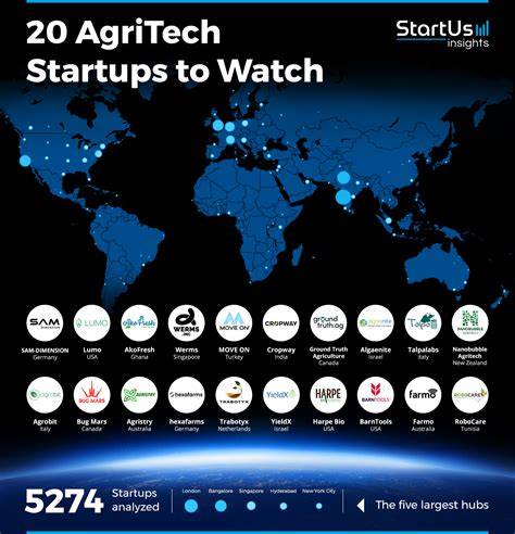 Top 10 Agritech Startups to Watch in 2025 - Startup Wired - balustradellc