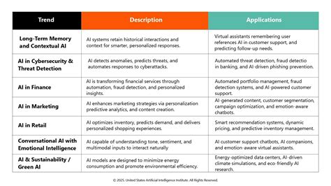 Top 10 AI Trends in Epidemiology Dashboards for 2026 - balustradellc
