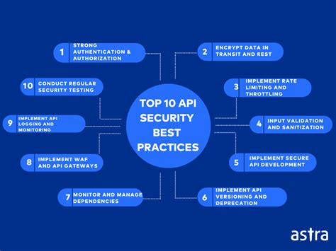 Top 10 API Security Best Practices | Frontegg - coolestguyplanet.net