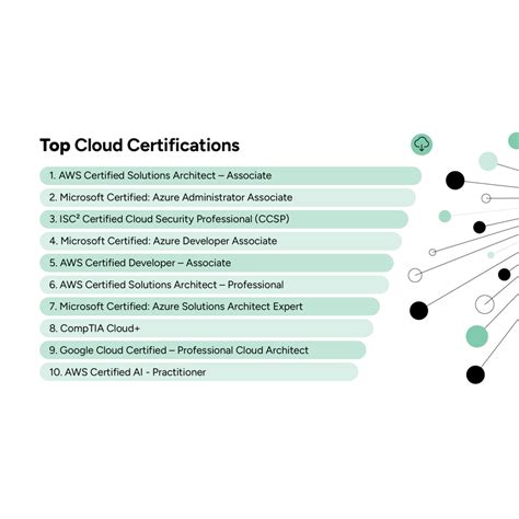 Top 10 Best Cloud Computing Certifications To Obtain … - balustradellc