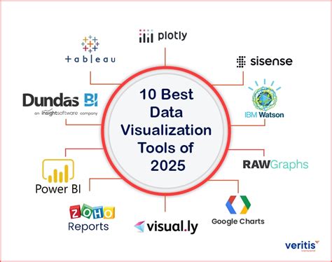 Top 10 Best Interactive Data Visualization Software of 2026 - coolestguyplanet.net