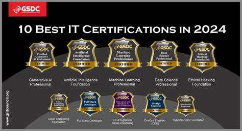 Top 10 Best IT Certifications for 2026: Future-Ready Skills for India’s ... - balustradellc