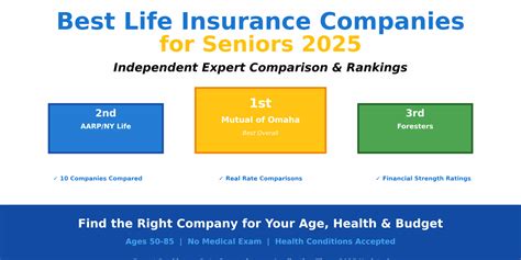 Top 10 Best Life Insurance Companies For Seniors for … - balustradellc