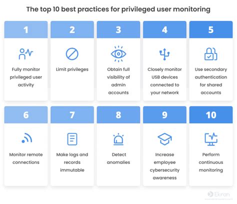 Top 10 Best Practices for Privileged User Monitoring - coolestguyplanet.net