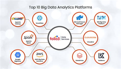 Top 10 Big Data Platforms and Tools - coolestguyplanet.net