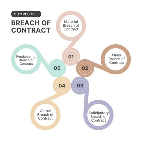 Top 10 Breach of Contract Articles - LegalMatch - balustradellc