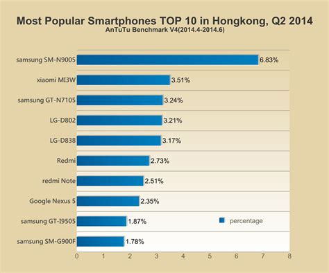 Top 10 Budget China Smartphones - balustradellc