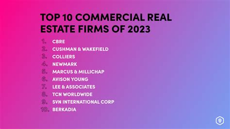 Top 10 Commercial Real Estate Firms of 2023 - AlphaMap - balustradellc