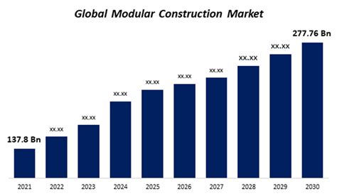 Top 10 Companies in the Modular Building Material Industry (2026 ... - balustradellc