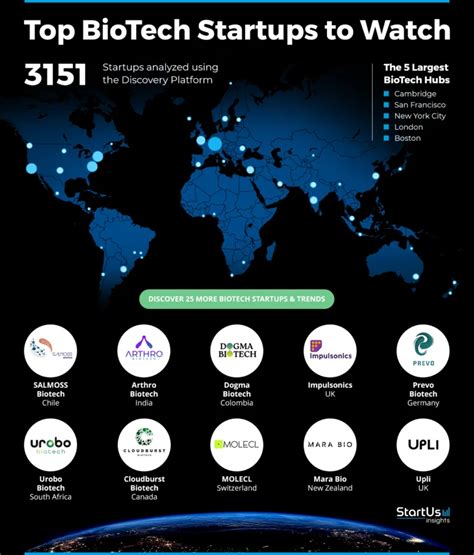 Top 10 Emerging Biotech Companies in India (2026): Driving ... - Scispot - balustradellc