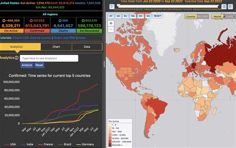 Top 10 Epidemiology Dashboard Software for Outbreak Response (2026 ... - balustradellc