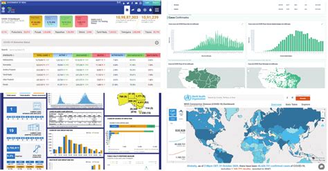 Top 10 Epidemiology Dashboards for Government Health Agencies - balustradellc