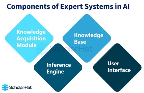Top 10 Expert Systems - scmGalaxy - coolestguyplanet.net