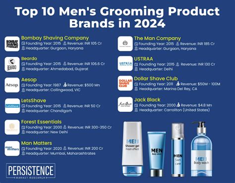 Top 10 Grooming Products For Men With Oily Skin - balustradellc