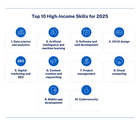 Top 10 High Income Skills 2026 | Valuable Skills - onjob.io - balustradellc
