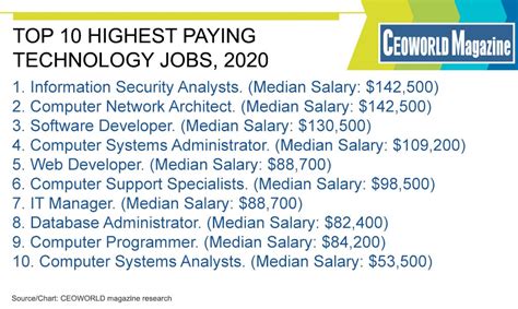Top 10 Highest-Paying Tech Jobs Where Certifications … - balustradellc