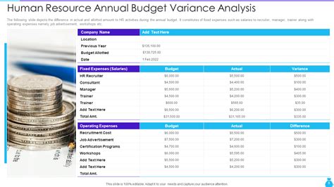 Top 10 HR Budget Templates with Samples and … - balustradellc