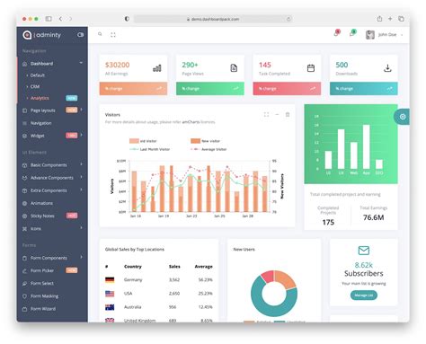 Top 10 HTML Dashboard Templates for 2025 | KeyGroup - coolestguyplanet.net