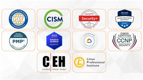 Top 10 Industry Certifications for 2025 - Codecademy - balustradellc