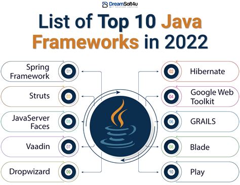 Top 10 Java and Spring Framework Courses and … - balustradellc