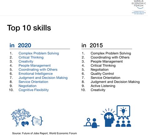 Top 10 Job Oriented Skills to Learn in 2026 - balustradellc