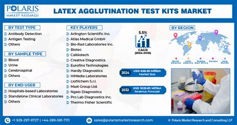 Top 10 Latex Agglutination Test Kits Companies in 2024 - balustradellc