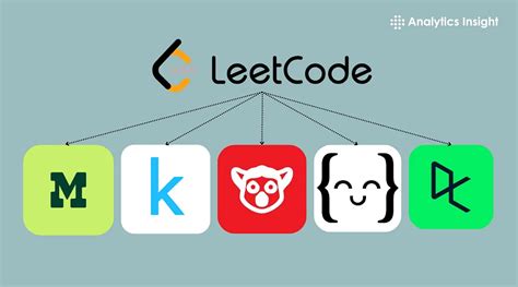 Top 10 LeetCode Alternatives & Competitors in 2026 | G2 - coolestguyplanet.net