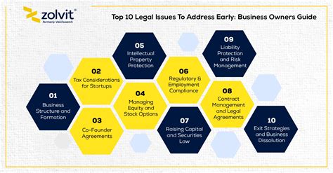 Top 10 Legal Issues for Startups - Fenwick - balustradellc