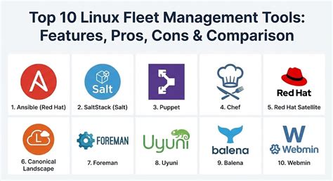 Top 10 Linux Fleet Management Tools: Features, Pros, Cons - balustradellc