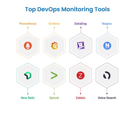 Top 10 Logging and Monitoring Tools | Razorops Blog - coolestguyplanet.net