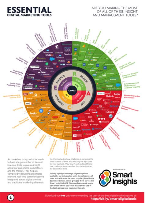Top 10 Marketing Strategy Tools in 2026: A Comprehensive Guide for ... - balustradellc