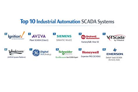 Top 10 modern SCADA system features - Control … - coolestguyplanet.net