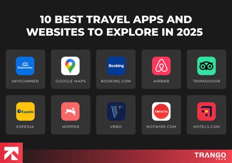 Top 10 Most Popular Travel Apps and Websites In 2025 - balustradellc