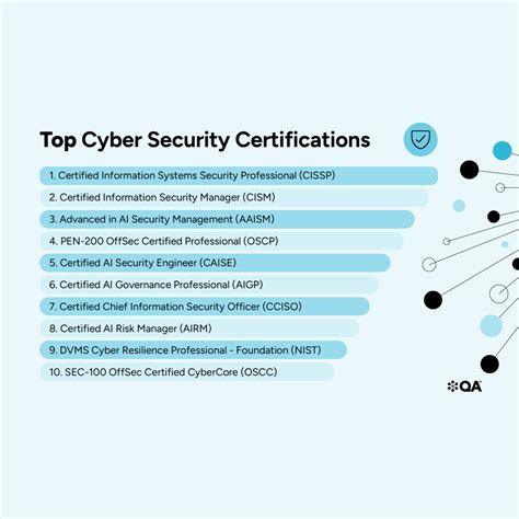 Top 10 Must Have IT Certifications in 2026 - QA - balustradellc
